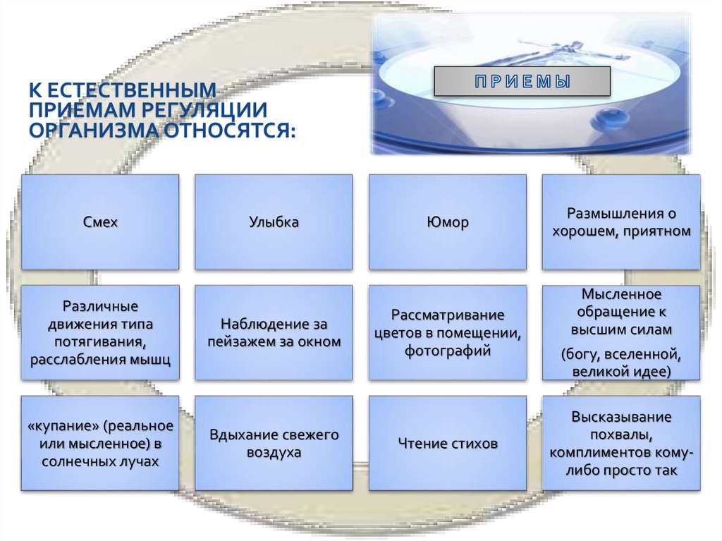 К естественным приемам регуляции организма относятся: