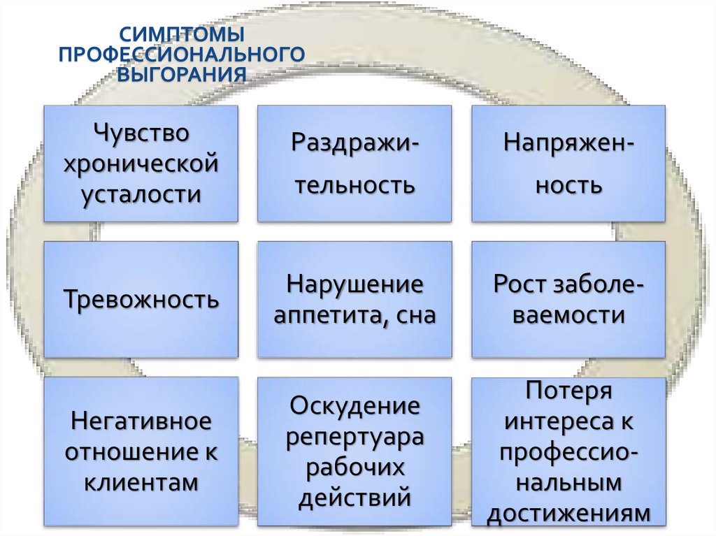 Симптомы профессионального выгорания