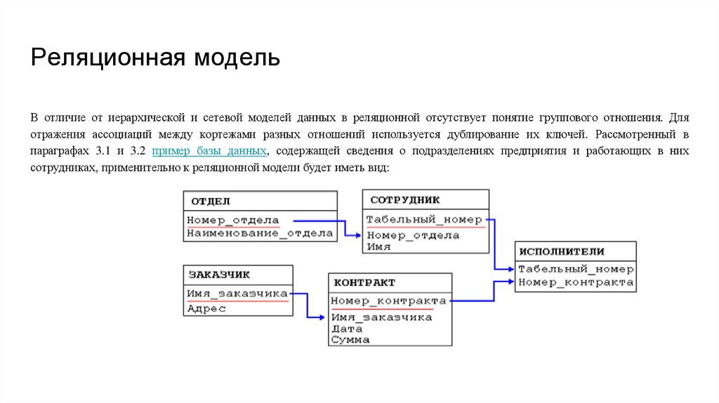 Реляционная модель