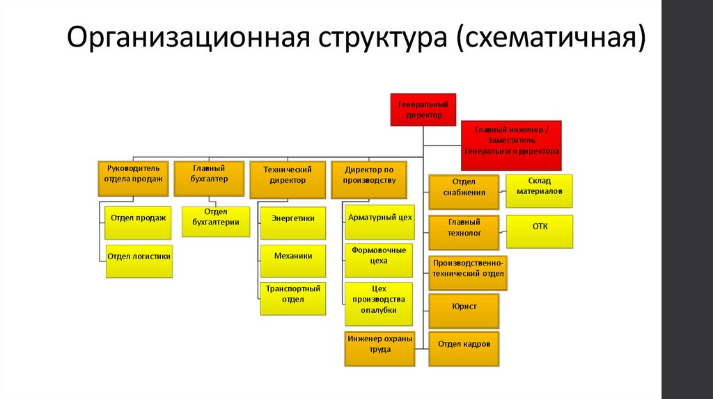 Краткое описание компании
