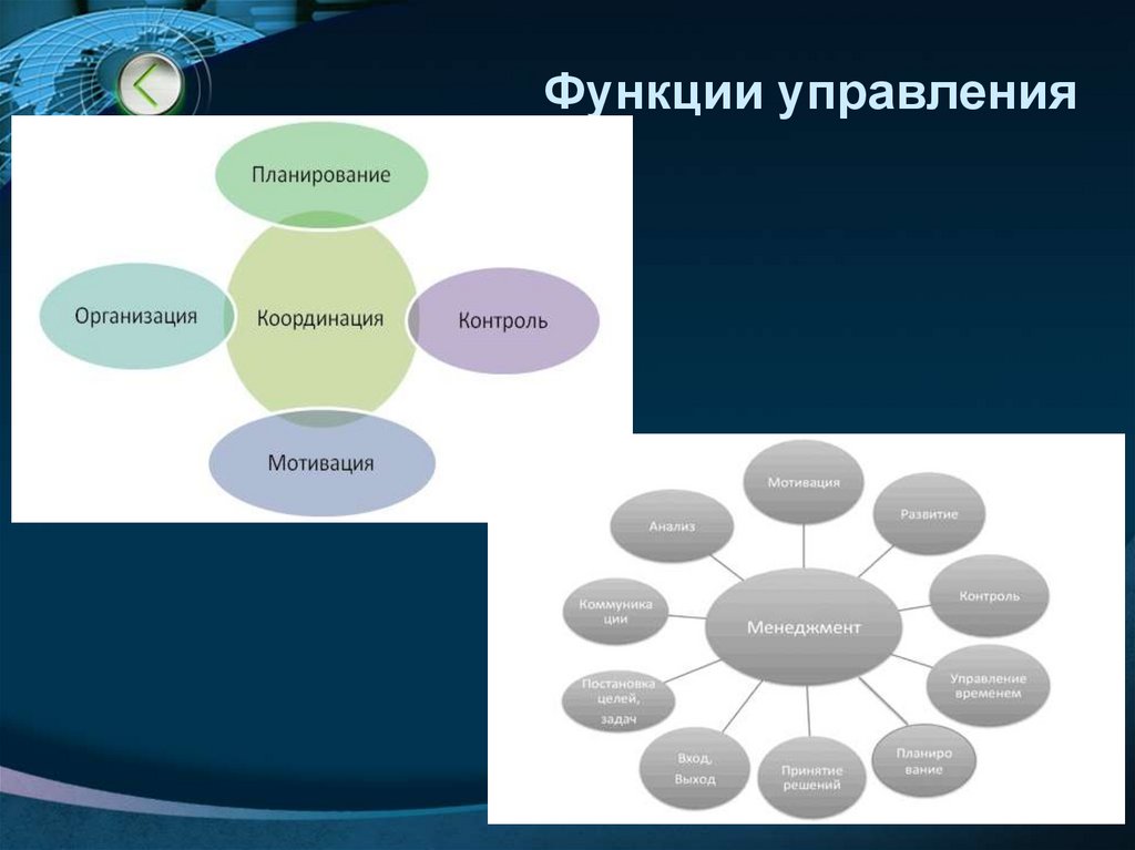 Функции управления