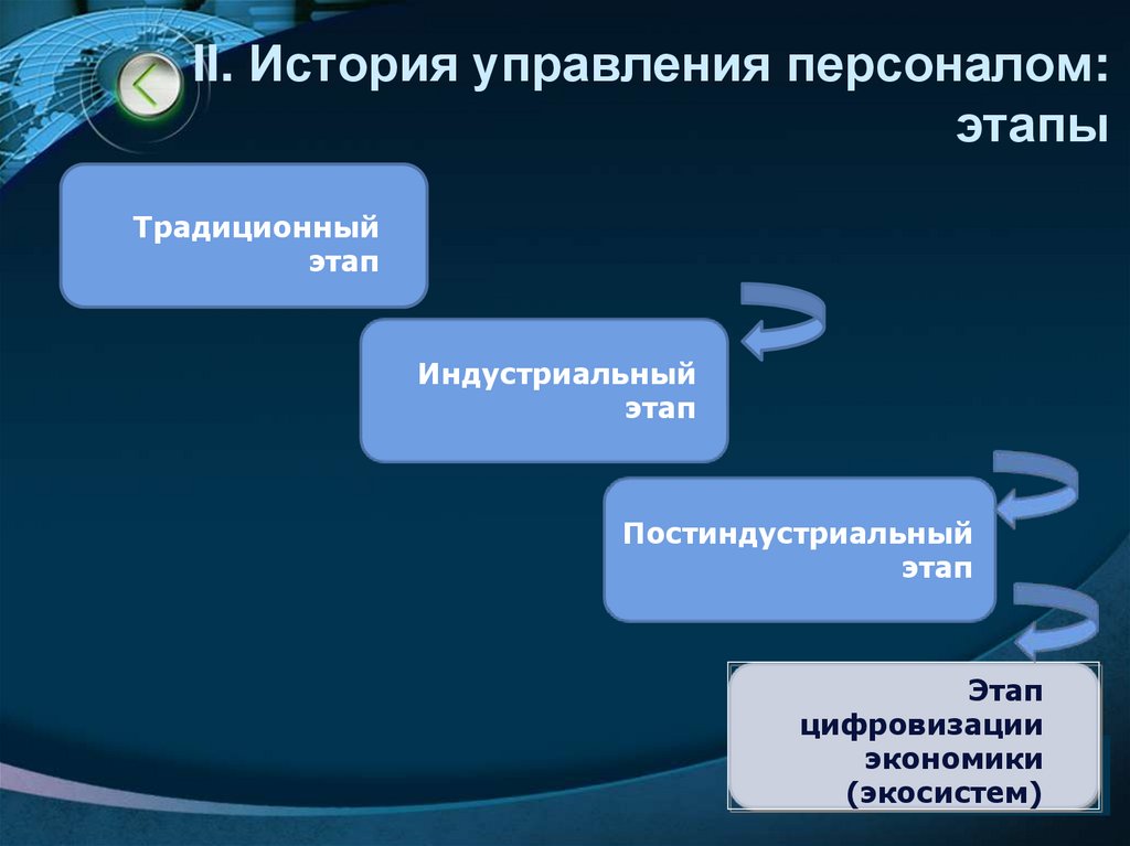 II. История управления персоналом: этапы
