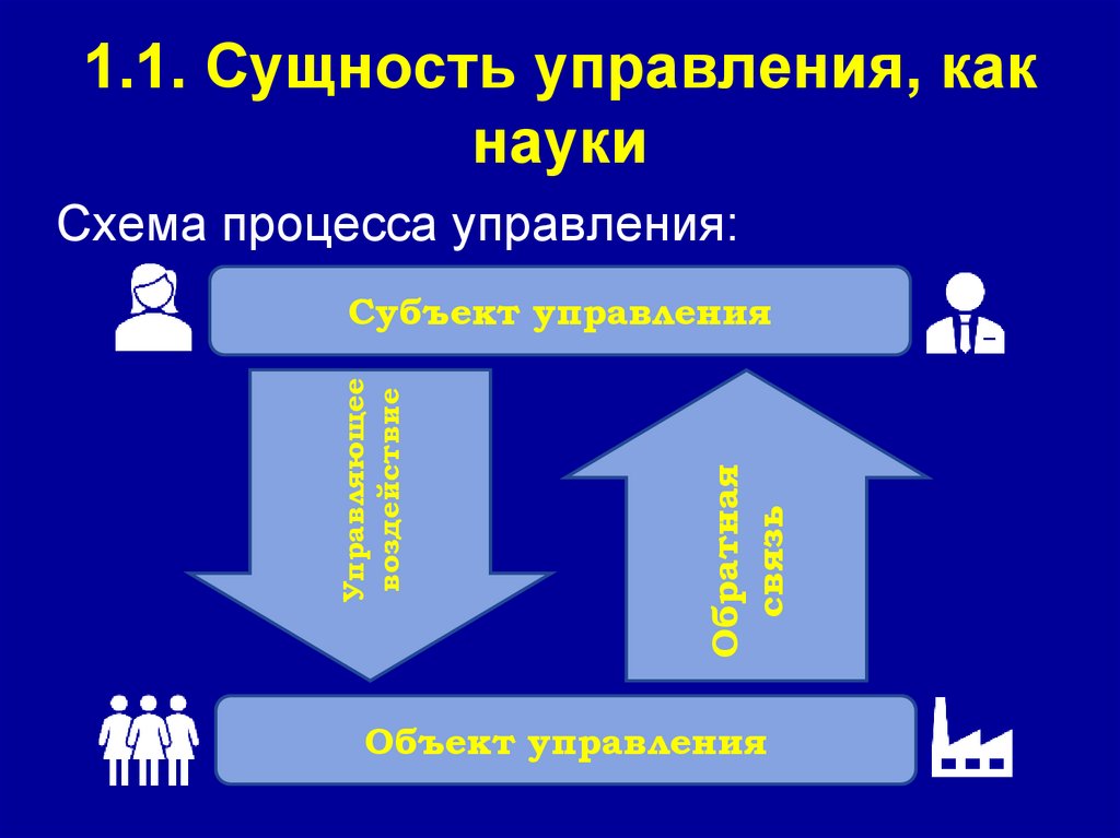 1.1. Сущность управления, как науки