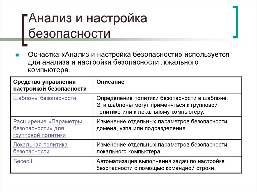 Анализ и настройка безопасности
