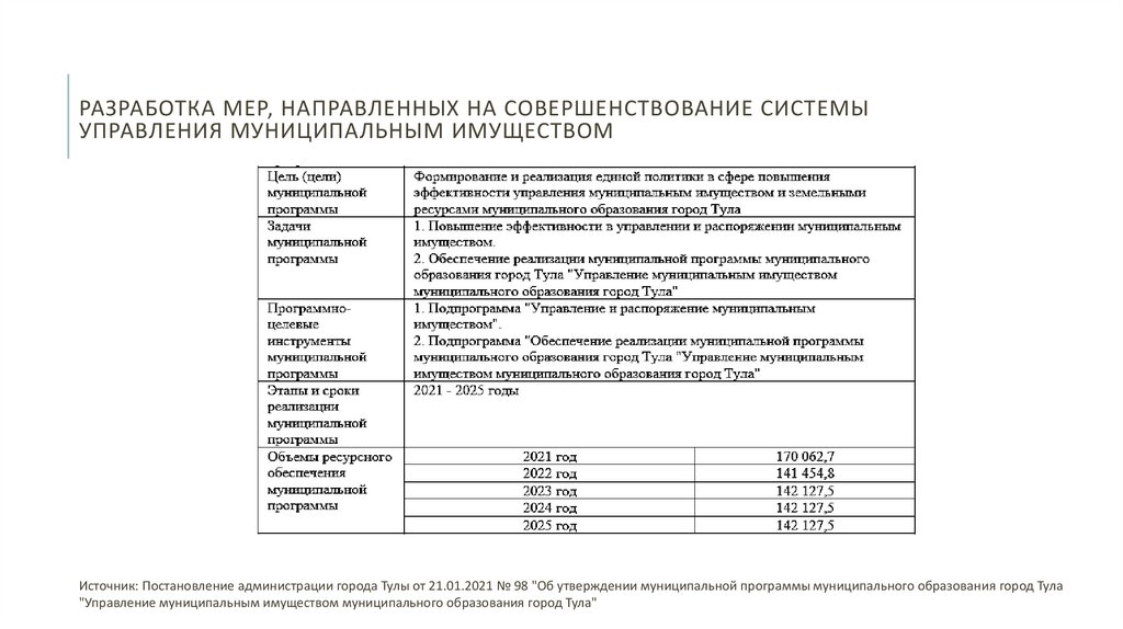 Разработка мер, направленных на совершенствование системы управления муниципальным имуществом