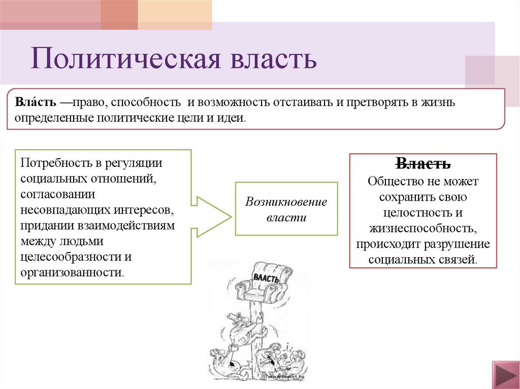 Политическая власть