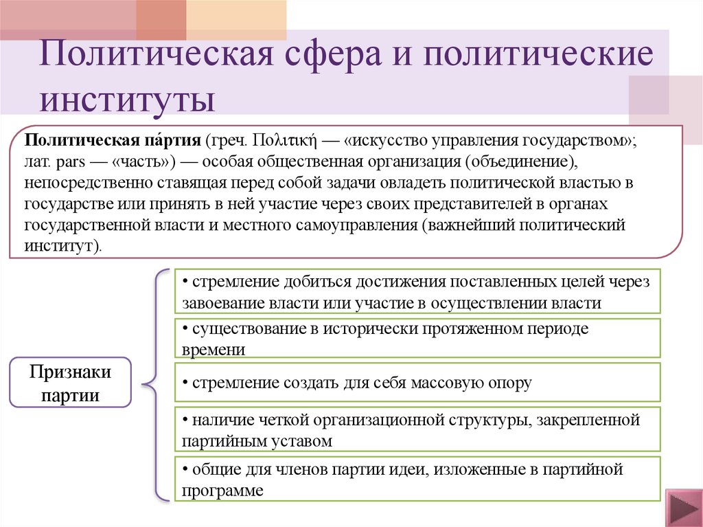Политическая сфера и политические институты