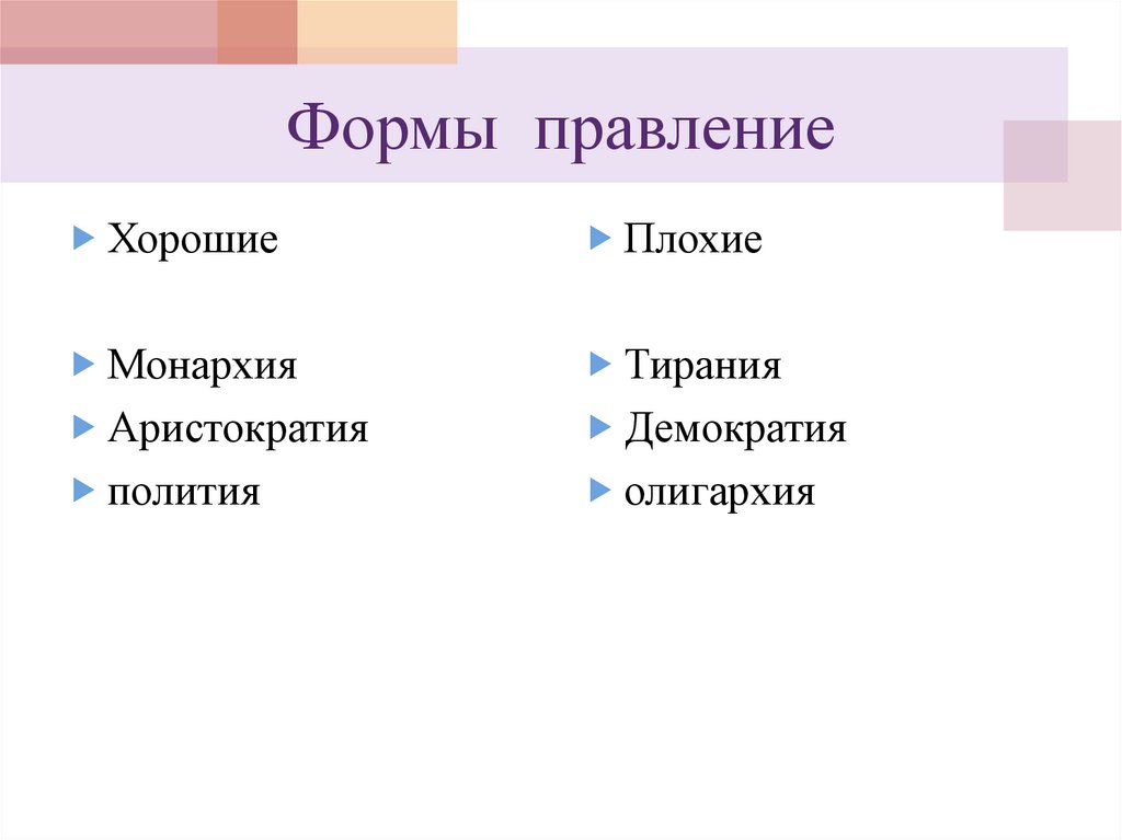 Формы правление