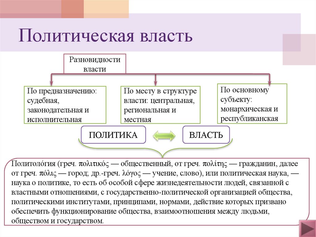 Политическая власть
