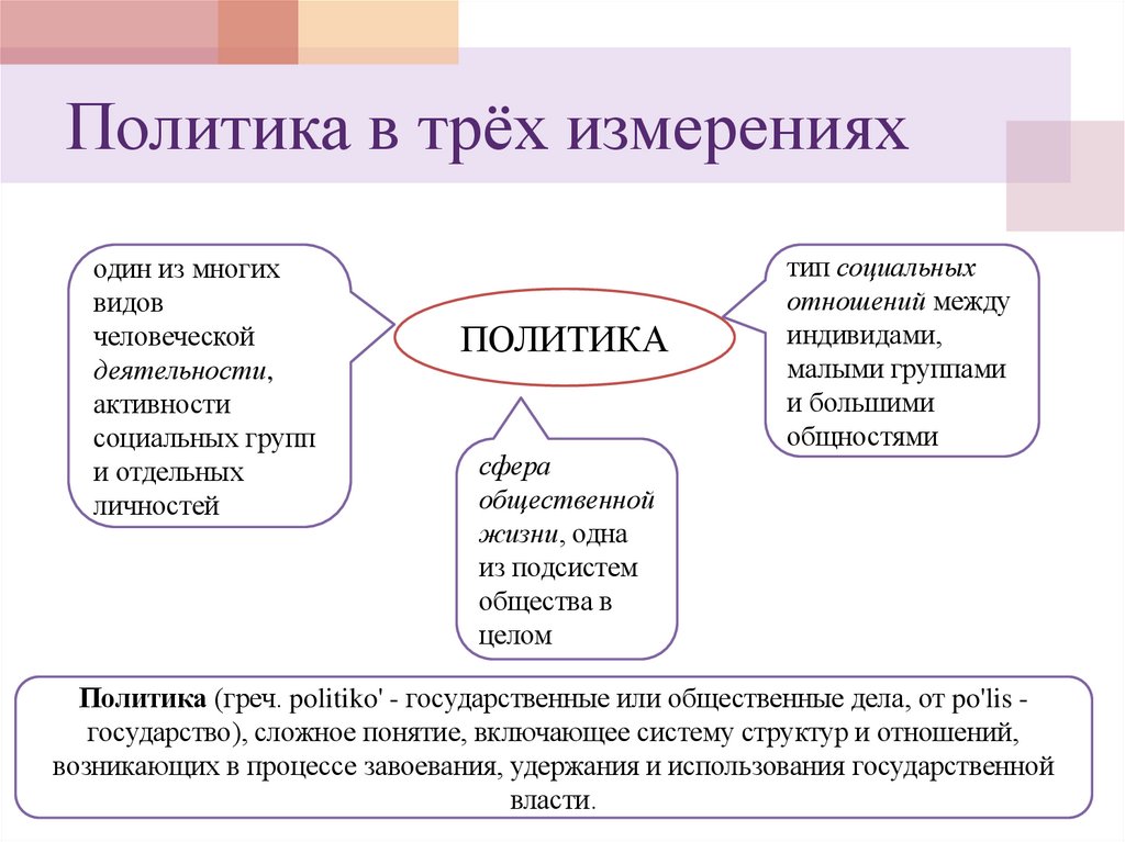 Политика в трёх измерениях