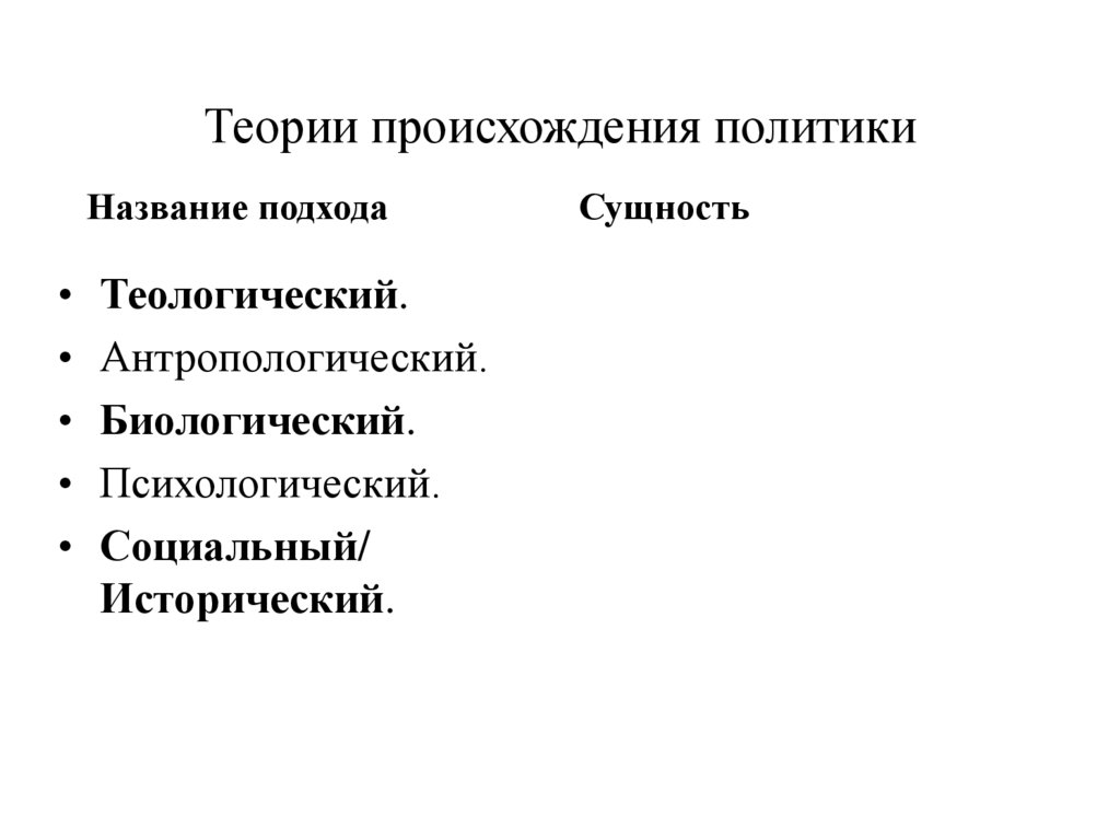Теории происхождения политики