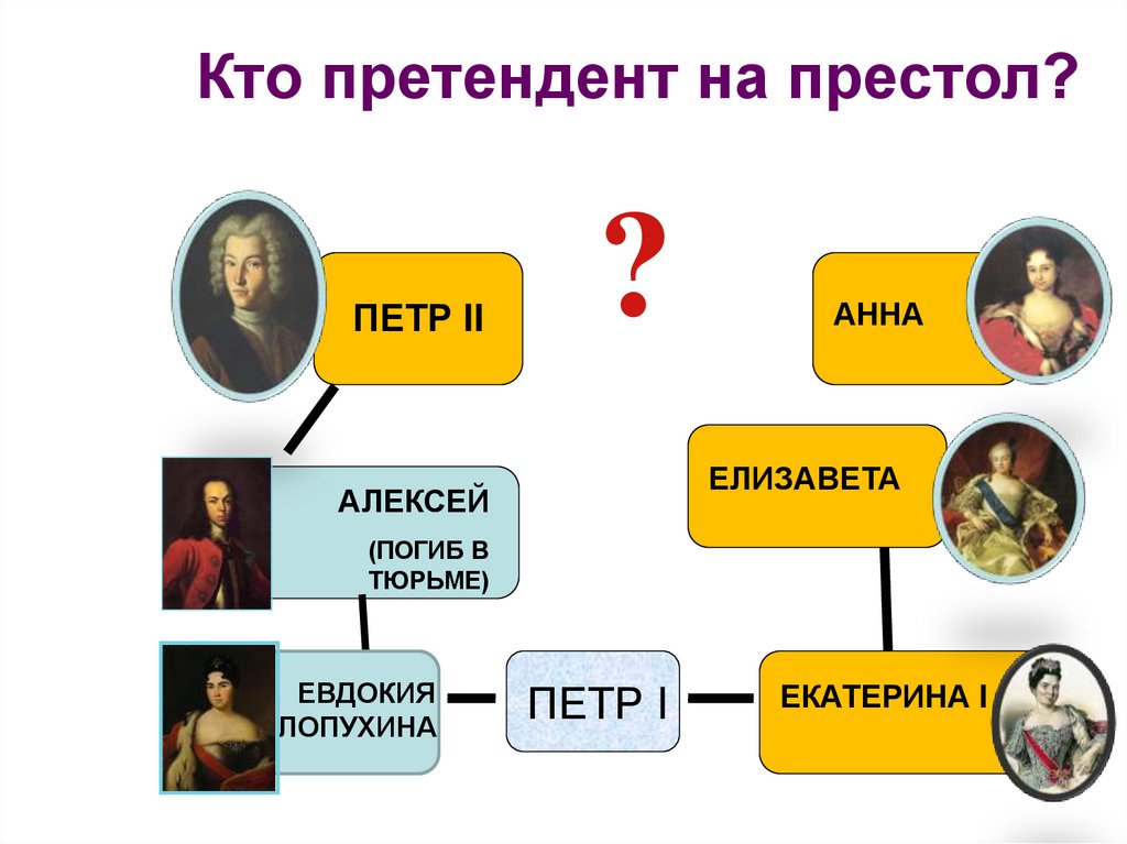 Кто претендент на престол?
