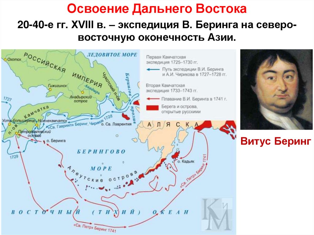 Освоение Дальнего Востока