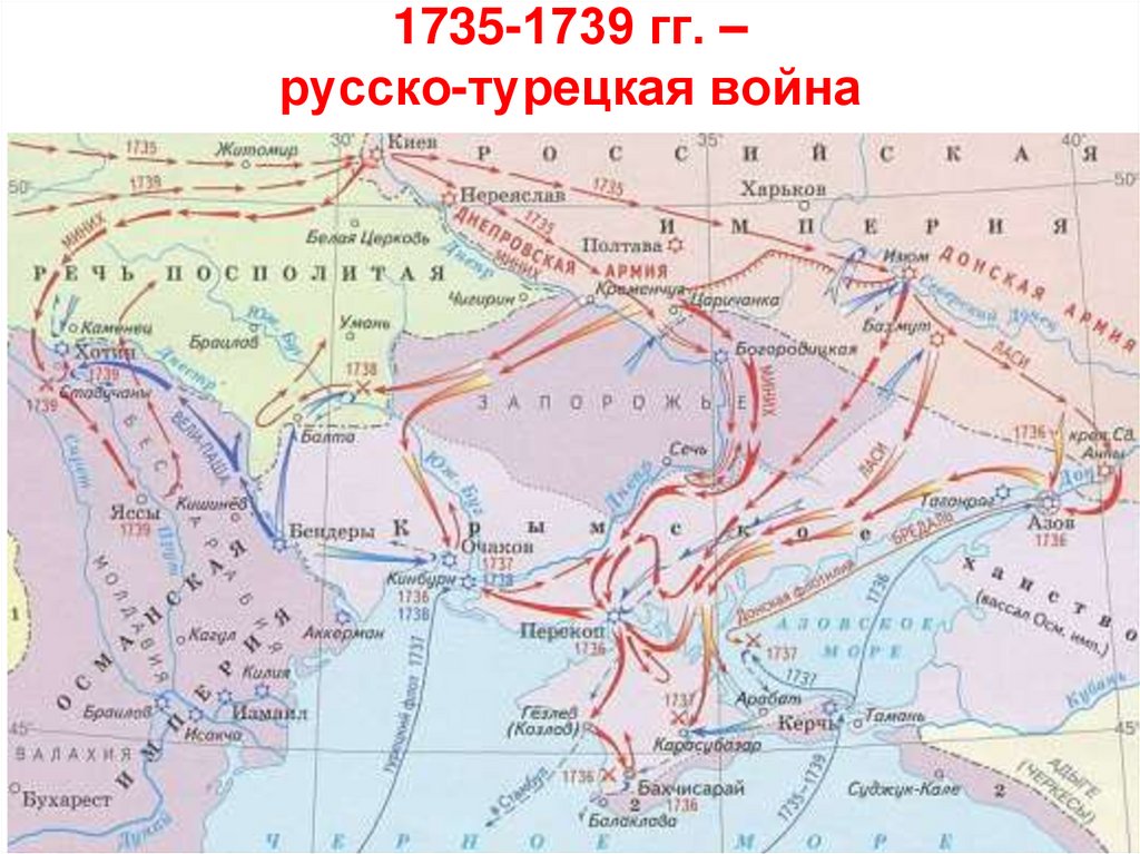 1735-1739 гг. – русско-турецкая война