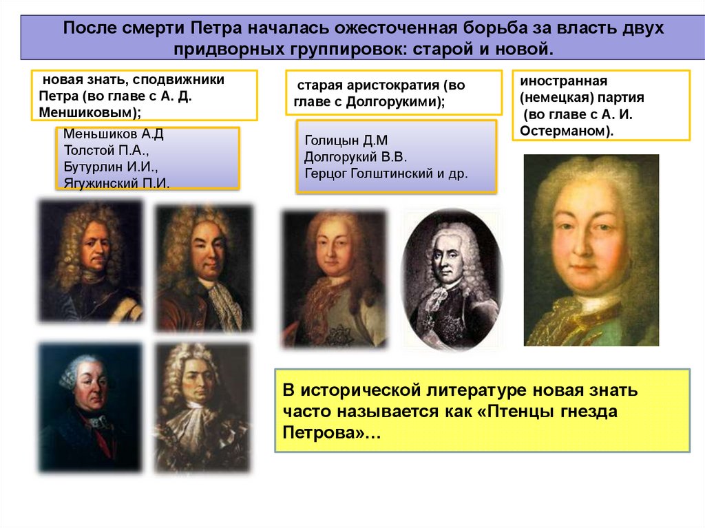 После смерти Петра началась ожесточенная борьба за власть двух придворных группировок: старой и новой.