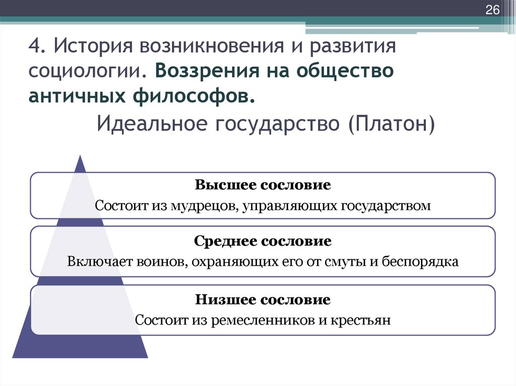 4. История возникновения и развития социологии. Воззрения на общество античных философов.
