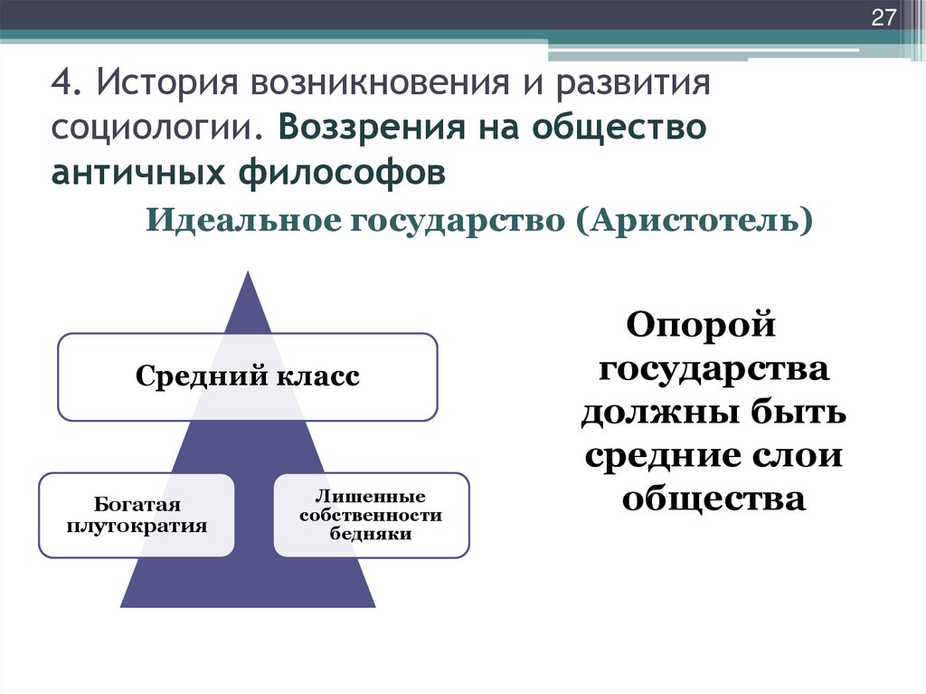 4. История возникновения и развития социологии. Воззрения на общество античных философов