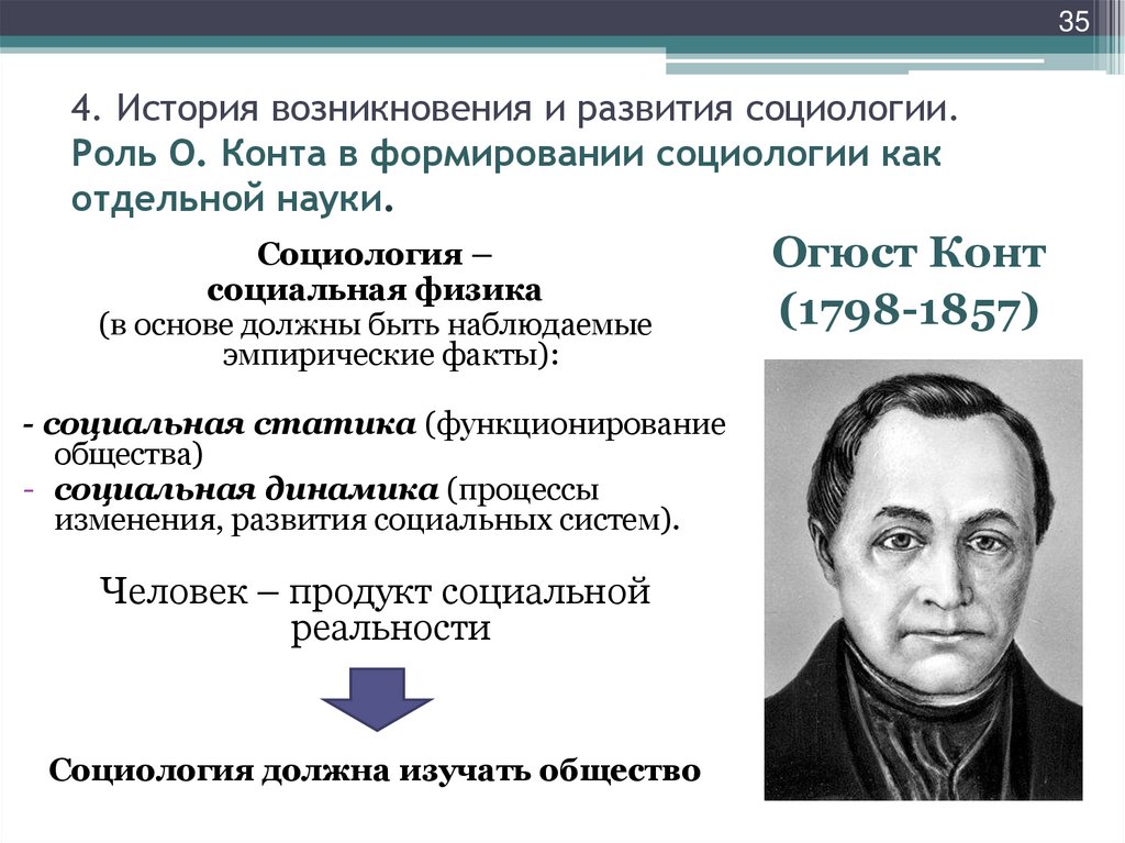 4. История возникновения и развития социологии. Роль О. Конта в формировании социологии как отдельной науки.