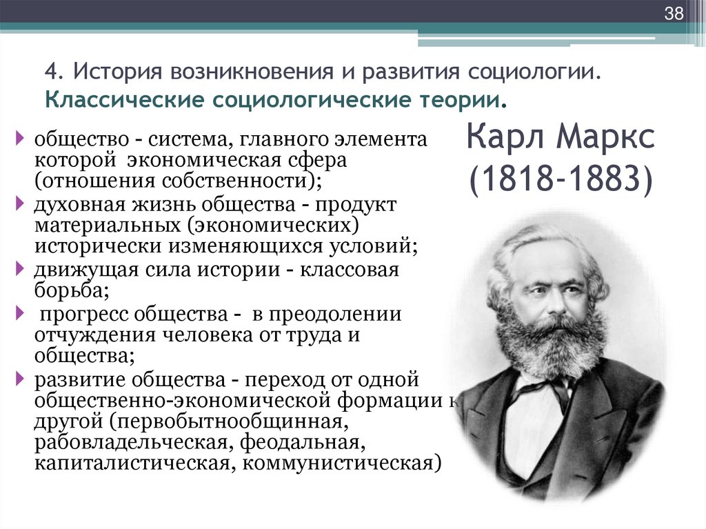 Карл Маркс (1818-1883)