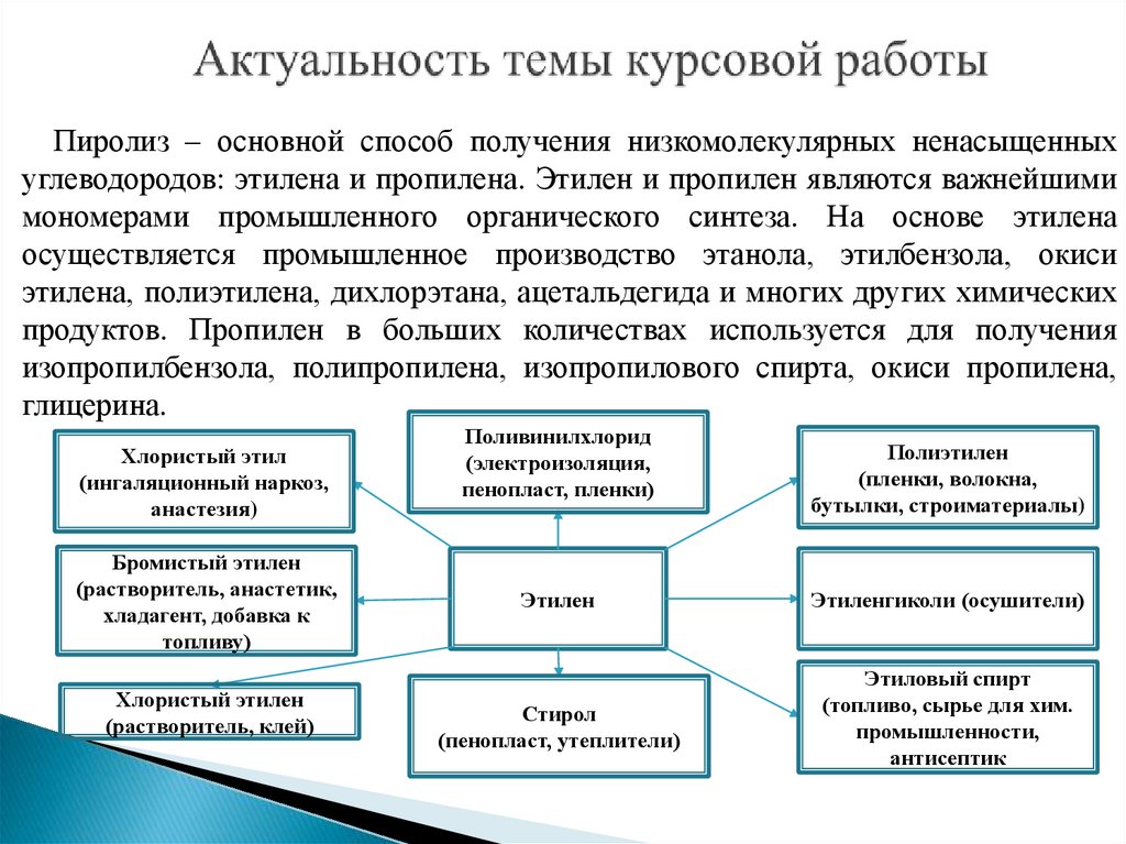 Актуальность темы курсовой работы