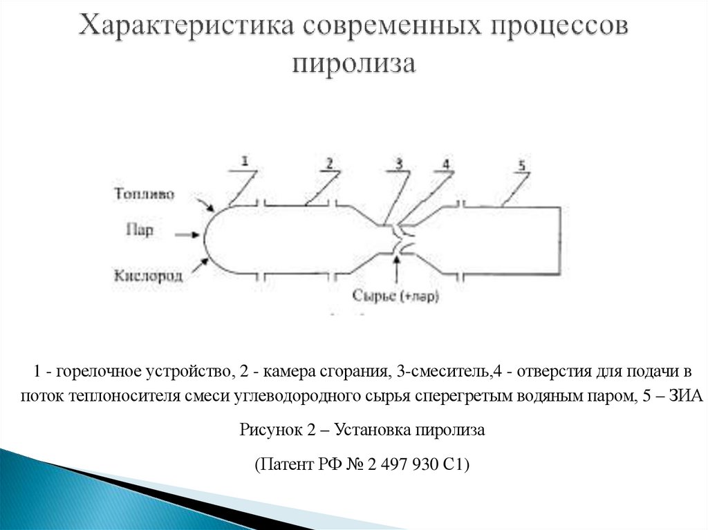 Характеристика современных процессов пиролиза