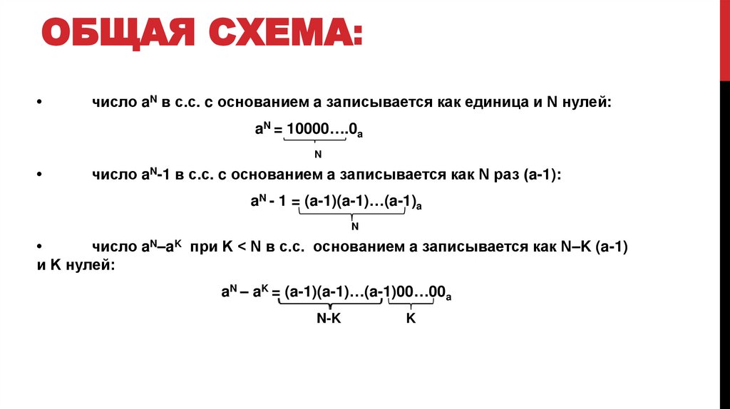 Общая схема:
