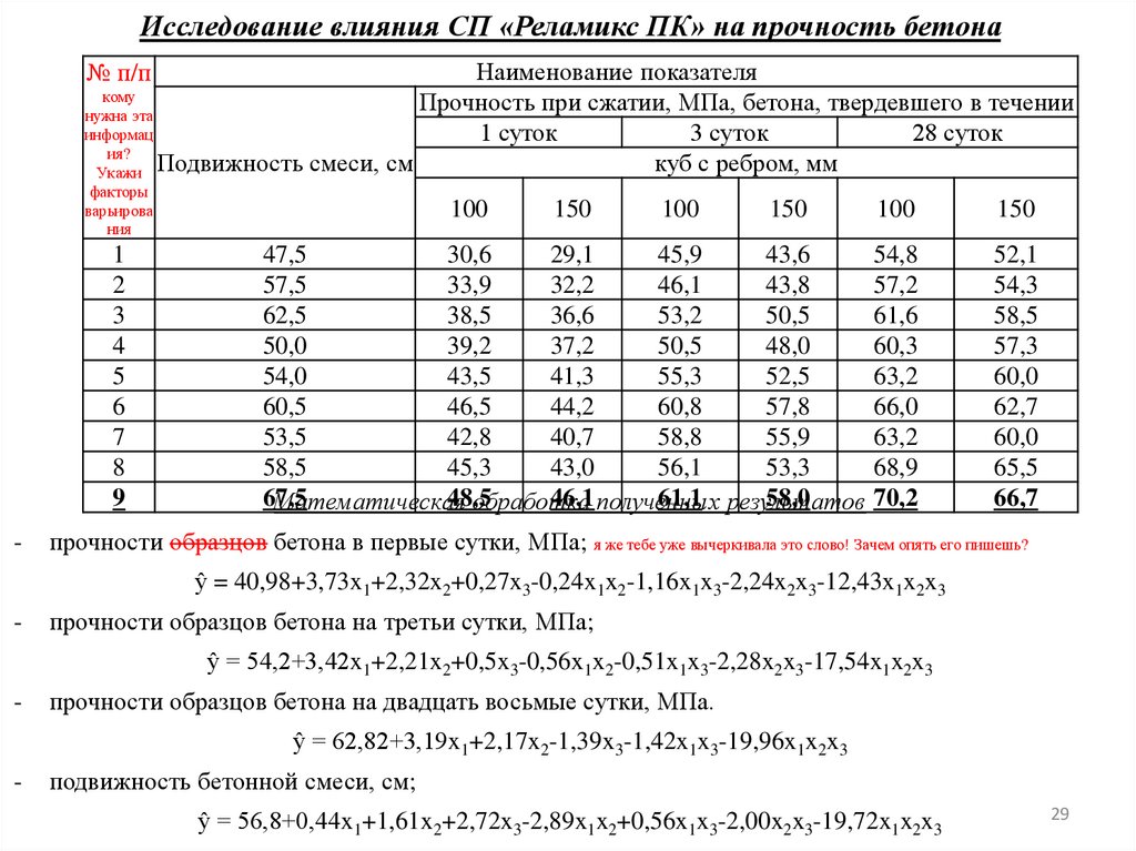 Исследование влияния СП «Реламикс ПК» на прочность бетона