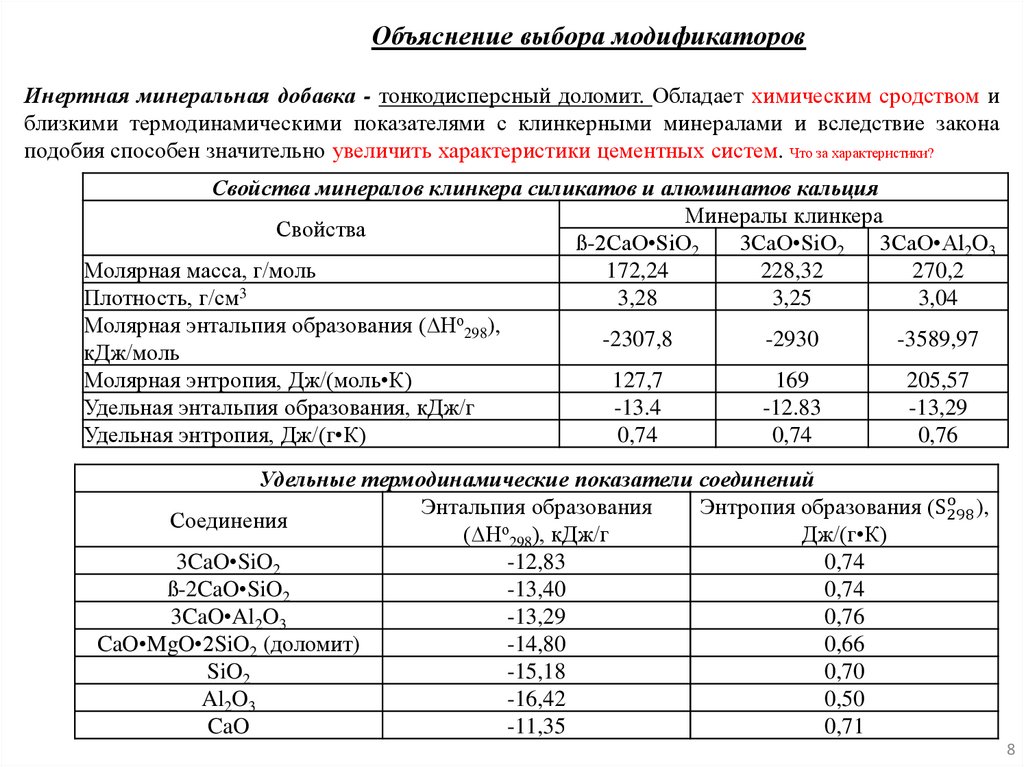 Объяснение выбора модификаторов