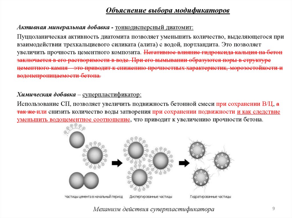 Объяснение выбора модификаторов