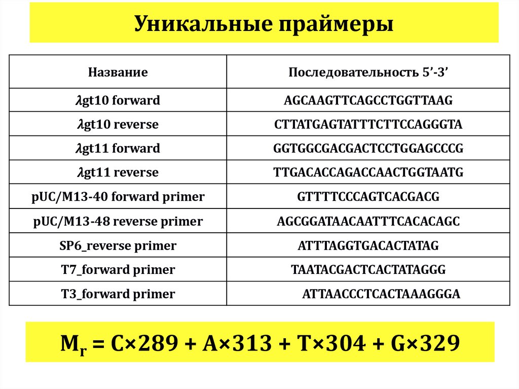 Уникальные праймеры