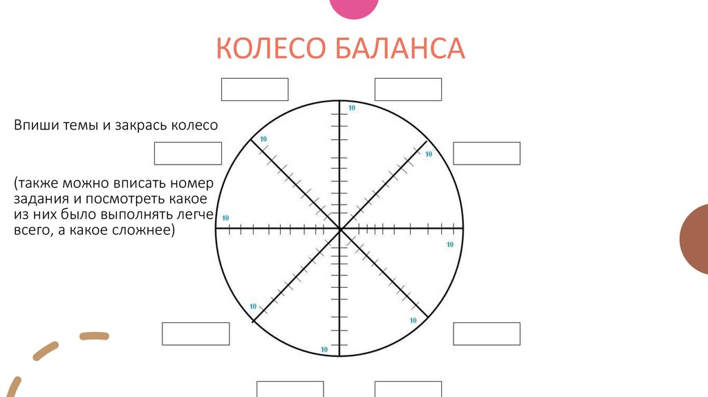 КОЛЕСО БАЛАНСА