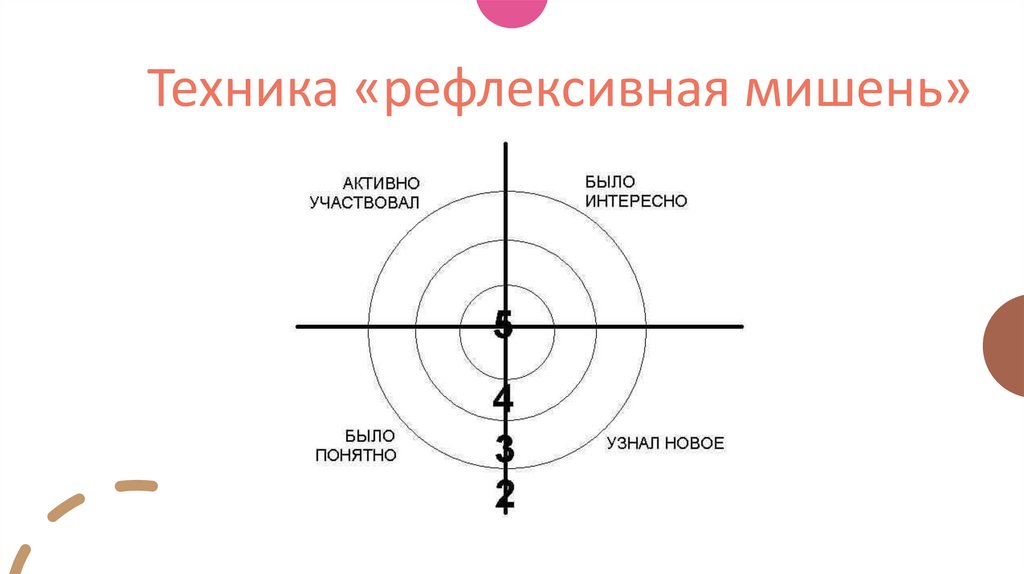 Техника «рефлексивная мишень»
