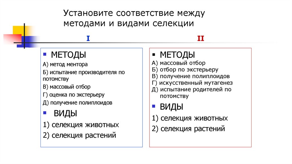 Установите соответствие между методами и видами селекции