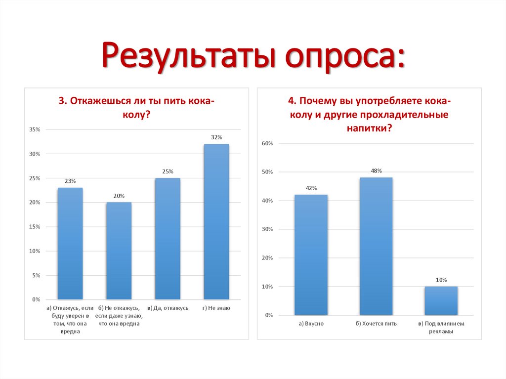 Результаты опроса: