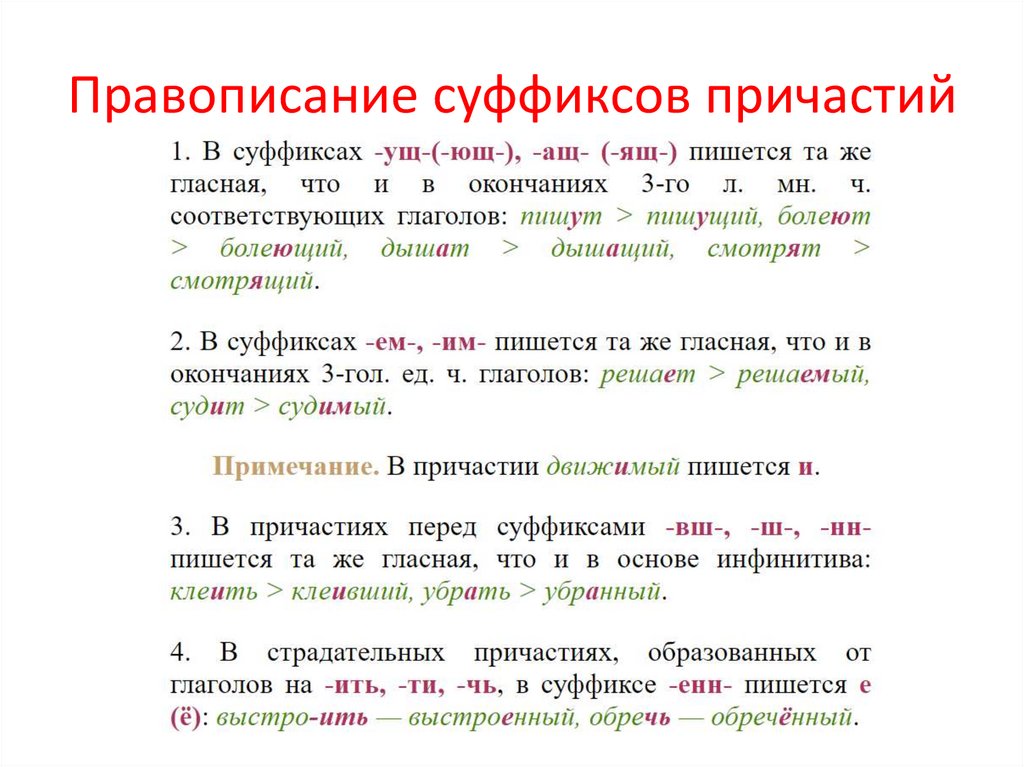 Правописание суффиксов причастий