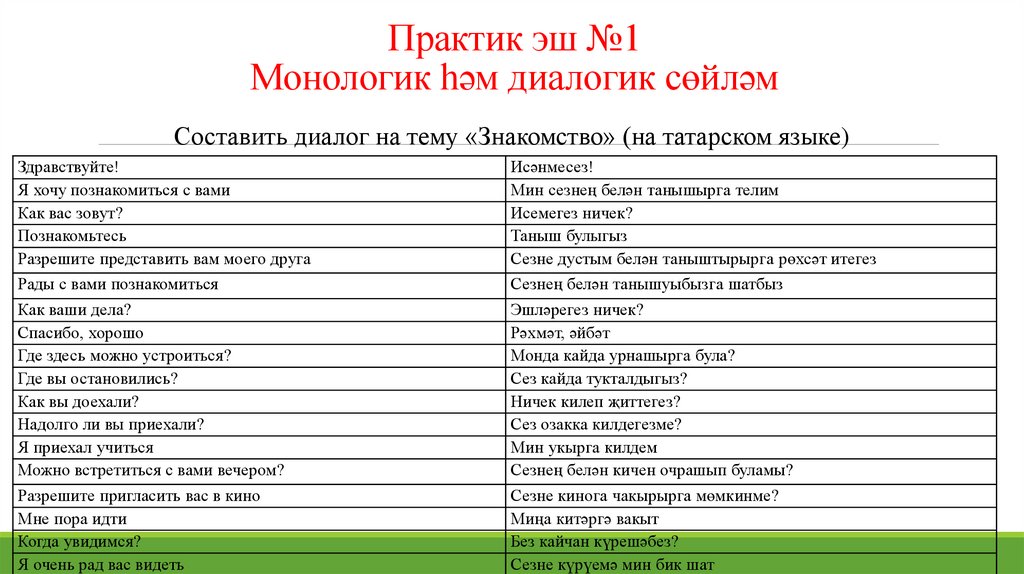 Практик эш №1 Монологик һәм диалогик сөйләм