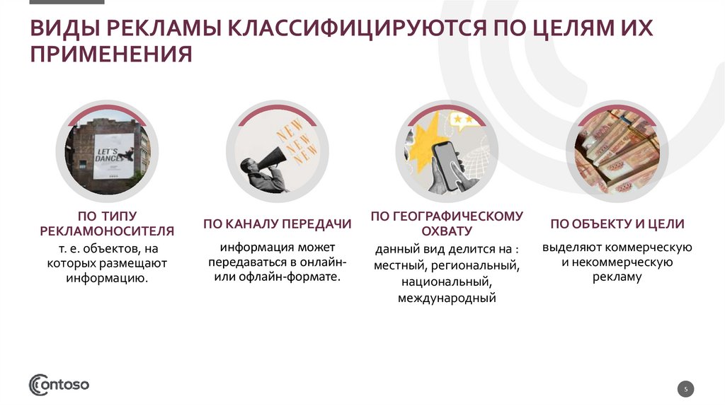 Виды рекламы классифицируются по целям их применения