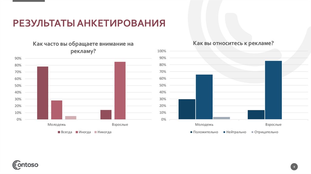 Результаты анкетирования