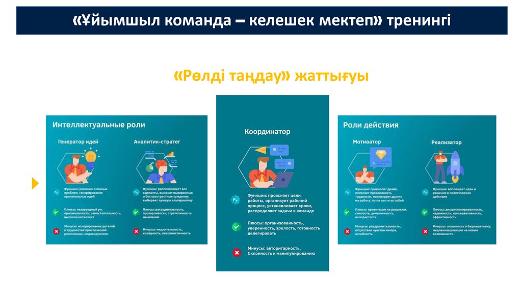 «Ұйымшыл команда – келешек мектеп» тренингі