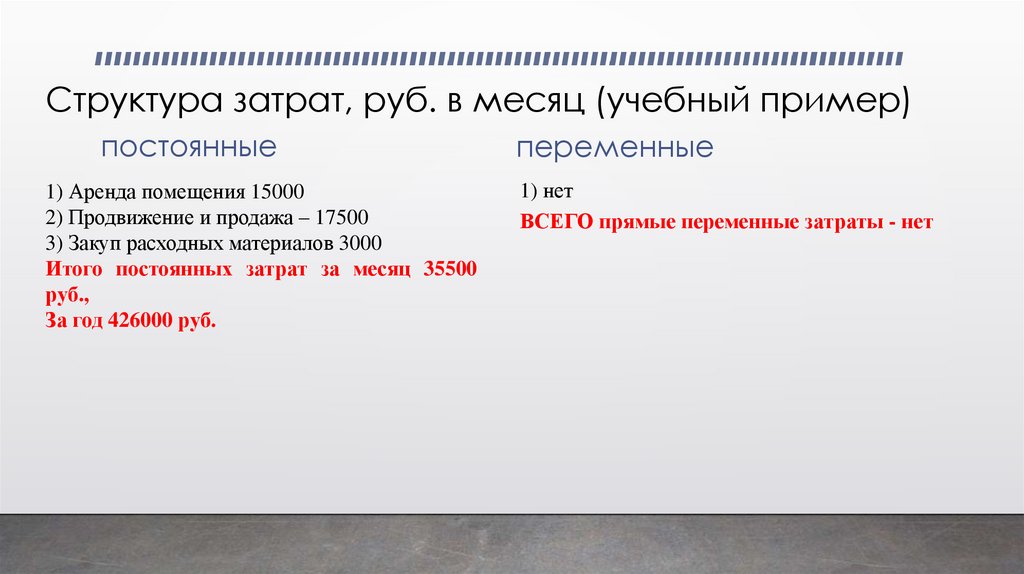 Структура затрат, руб. в месяц (учебный пример)