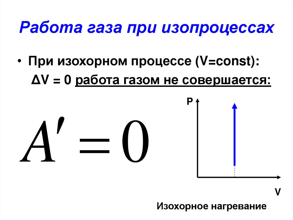 Работа газа при изопроцессах