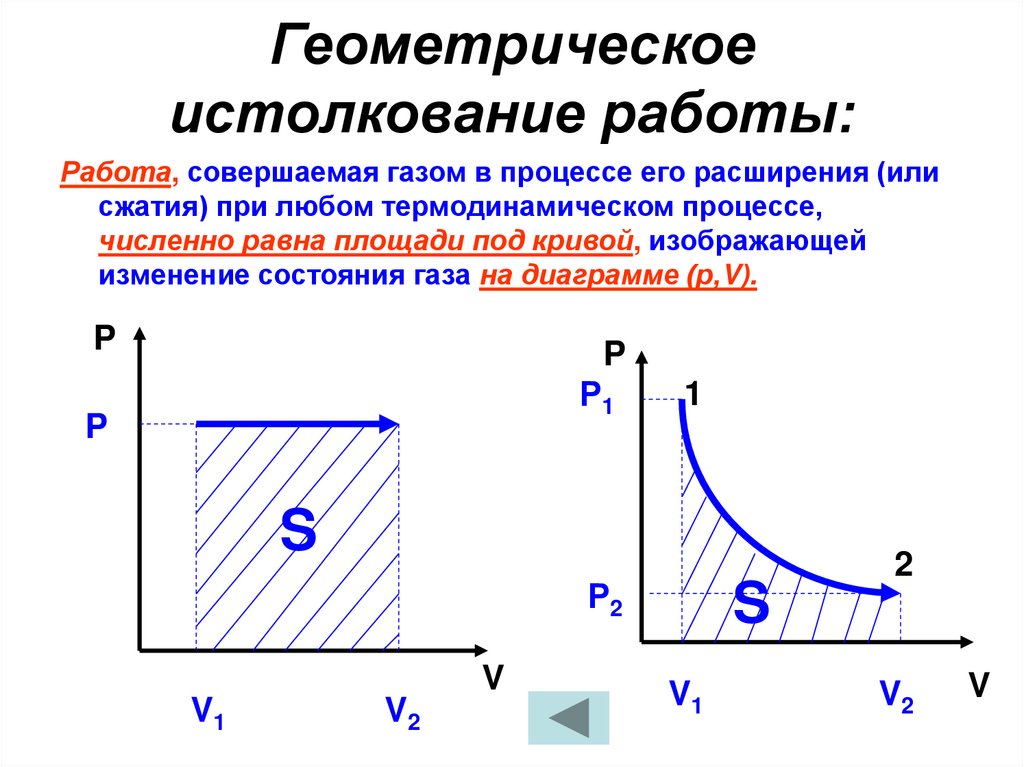 Геометрическое истолкование работы: