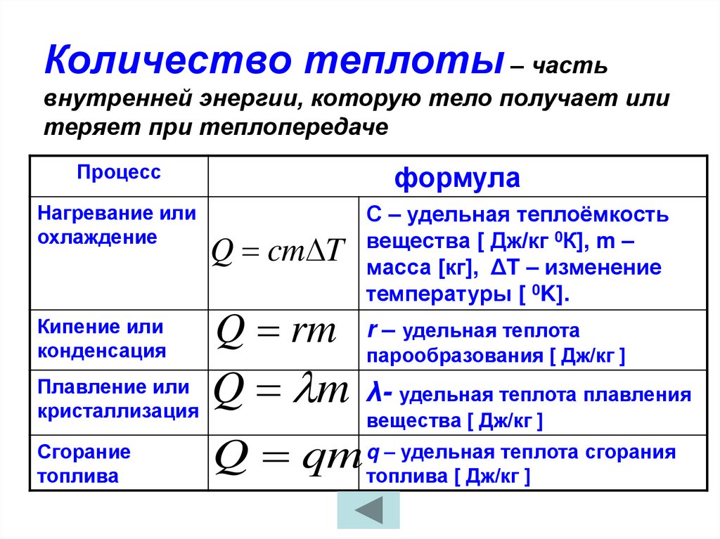 Количество теплоты – часть внутренней энергии, которую тело получает или теряет при теплопередаче