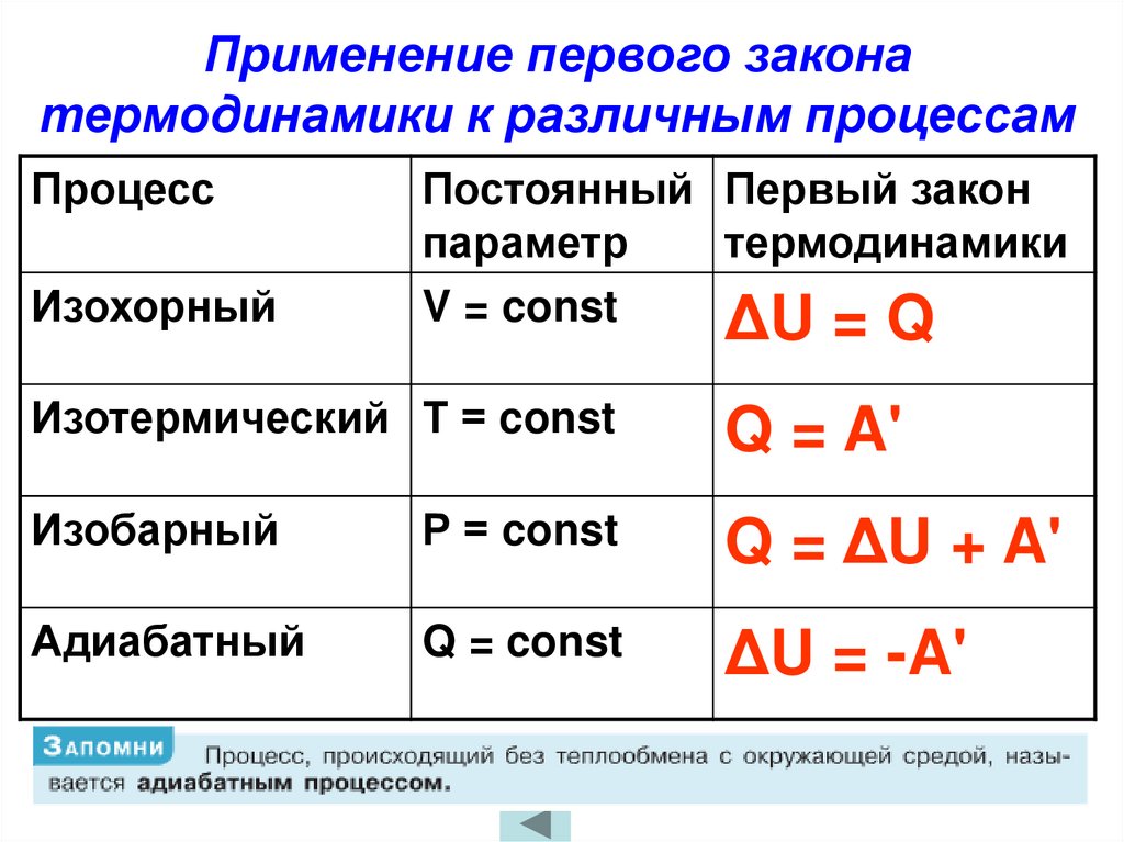 Применение первого закона термодинамики к различным процессам