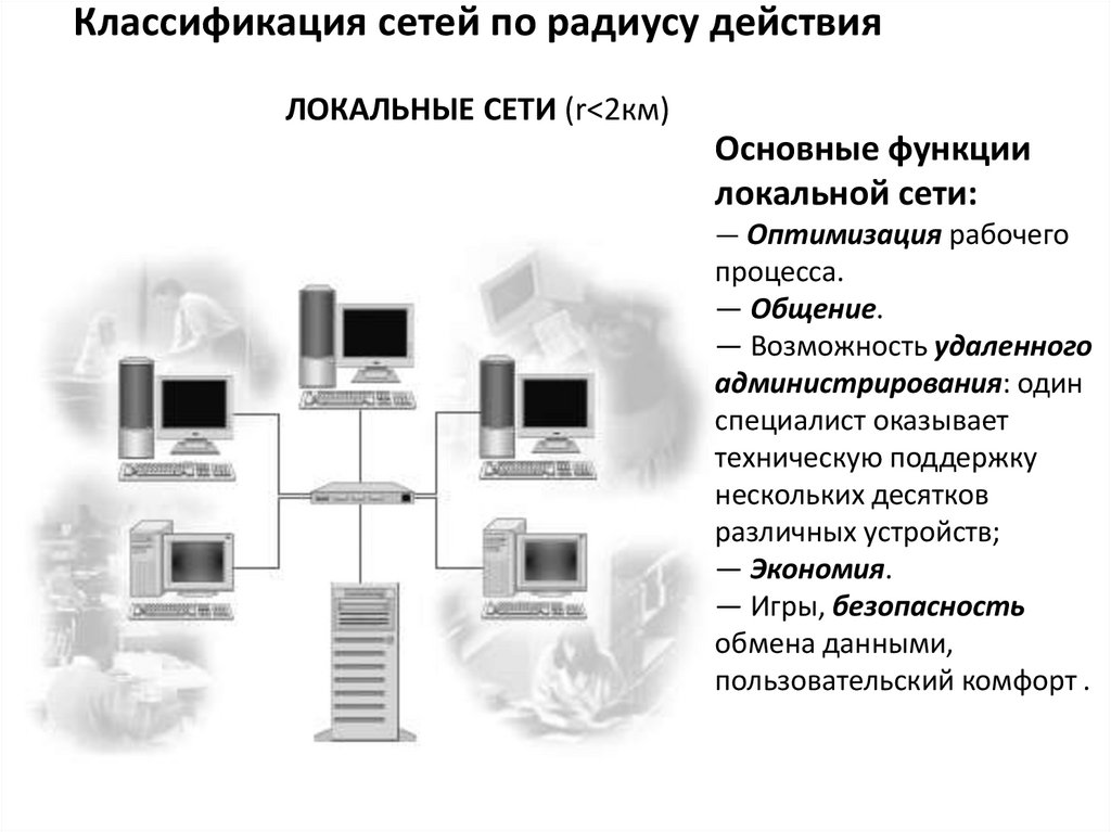 Классификация сетей по радиусу действия ЛОКАЛЬНЫЕ СЕТИ (r<2км)