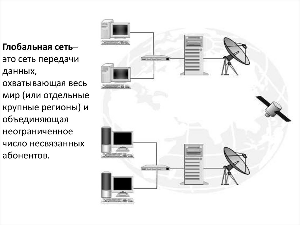 Глобальная сеть– это сеть передачи данных, охватывающая весь мир (или отдельные крупные регионы) и объединяющая неограниченное