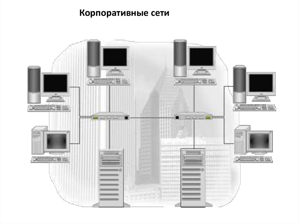 Корпоративные сети