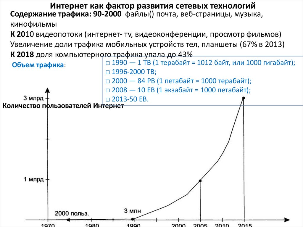 Интернет как фактор развития сетевых технологий