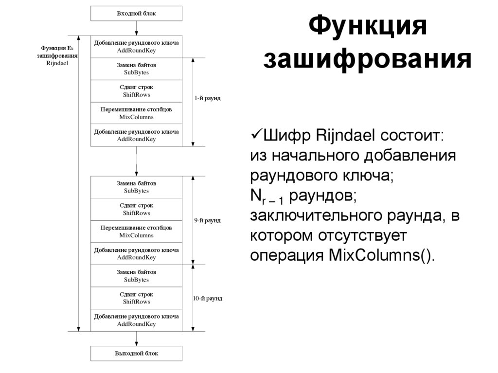 Функция зашифрования
