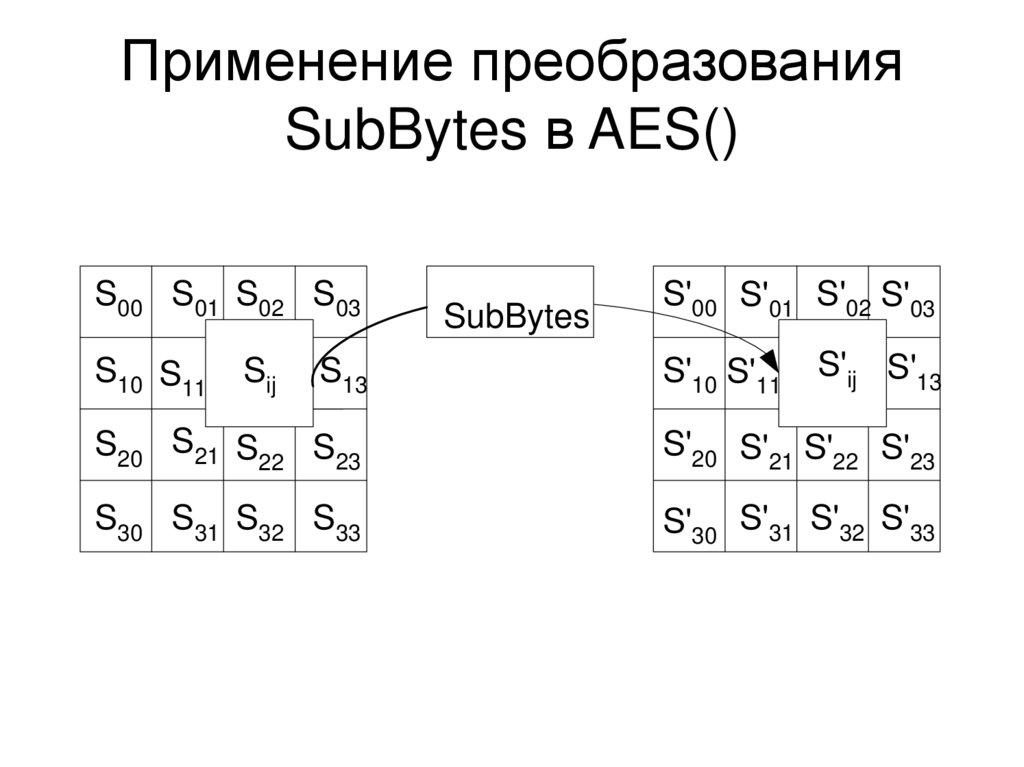 Применение преобразования SubBytes в AES()